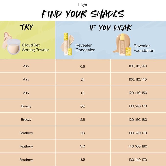 Kosas Cloud Set Face Setting Powder | Smoothing Shine Control, Soft, Sheer Setting Translucent Makeup Finish, Portable & Long-Lasting (Sheer Light Medium)-Velvo Beauty