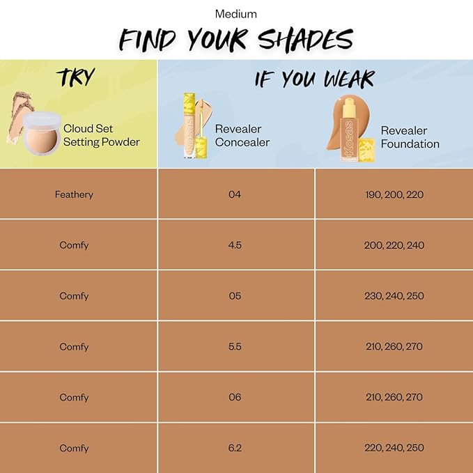 Kosas Mini Cloud Set Face Setting Powder - Smoothing Shine Control, Soft, Sheer Setting Translucent Makeup Finish, Portable & Long-Lasting (Comfy)-Velvo Beauty