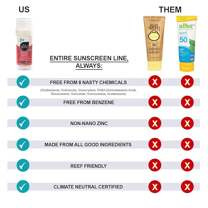 All Good Baby & Kids Mineral Sunscreen Butter Stick for Face, Nose, Ears - UVA/UVB Broad Spectrum SPF 50, Coral Reef Friendly, Water Resistant, Zinc Oxide, Coconut Oil, Beeswax, Vitamin E (2.75 oz)-Velvo Beauty