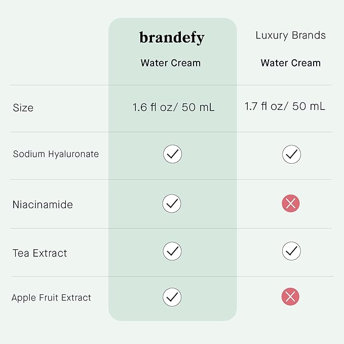 Brandefy Water Cream Refresh Moisturizer - Lightweight, Pore-Refining Hydration Burst for Smooth, Super Hydrated Skin, Daily Face Moisturizer, Made in US (1.6 Oz)-Velvo Beauty