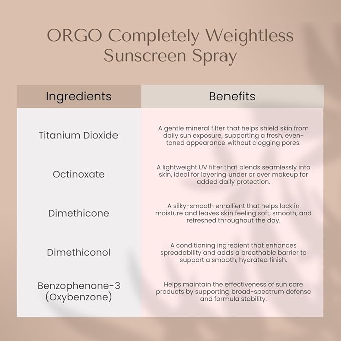 Organic To Green Completely Weightless Face Sunscreen Spray | Award-Winning Lightweight Organic Sunscreen | 29 SPF | 2 oz-Velvo Beauty
