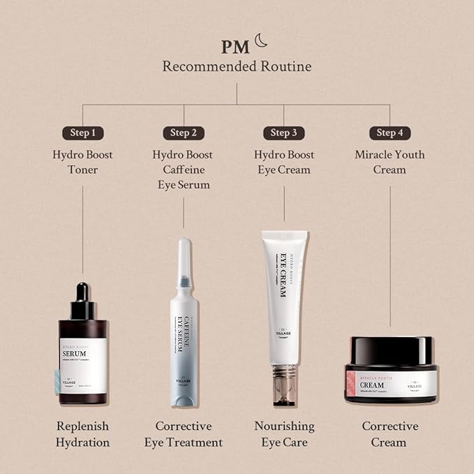 Hydro Boost Caffeine Eye Serum (0.33 fl.oz./10ml) - With 10% Caffeine Solution, Niacinamide & Hexapeptide-8, Depuff, Elasticity, Antiwrinkle and Brightening-Velvo Beauty