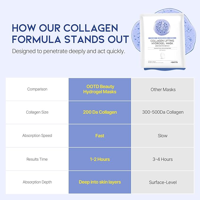 #OOTD Collagen, Hyaluronic Acid & Peptides for Elasticity, Hydration, and Firming. Lifting Hydrogel Sheet Mask - Face Mask (5pcs)-Velvo Beauty