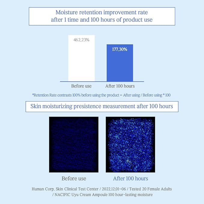 NACIFIC Uyu Cream Moisturizing Set Toner 150ml 5.07fl.oz, Ampoule 50ml 1.69fl.oz, Cream 50ml 1.69fl.oz, Milk Jeju Island, 100 housr lasting, Deep Moisture-Velvo Beauty