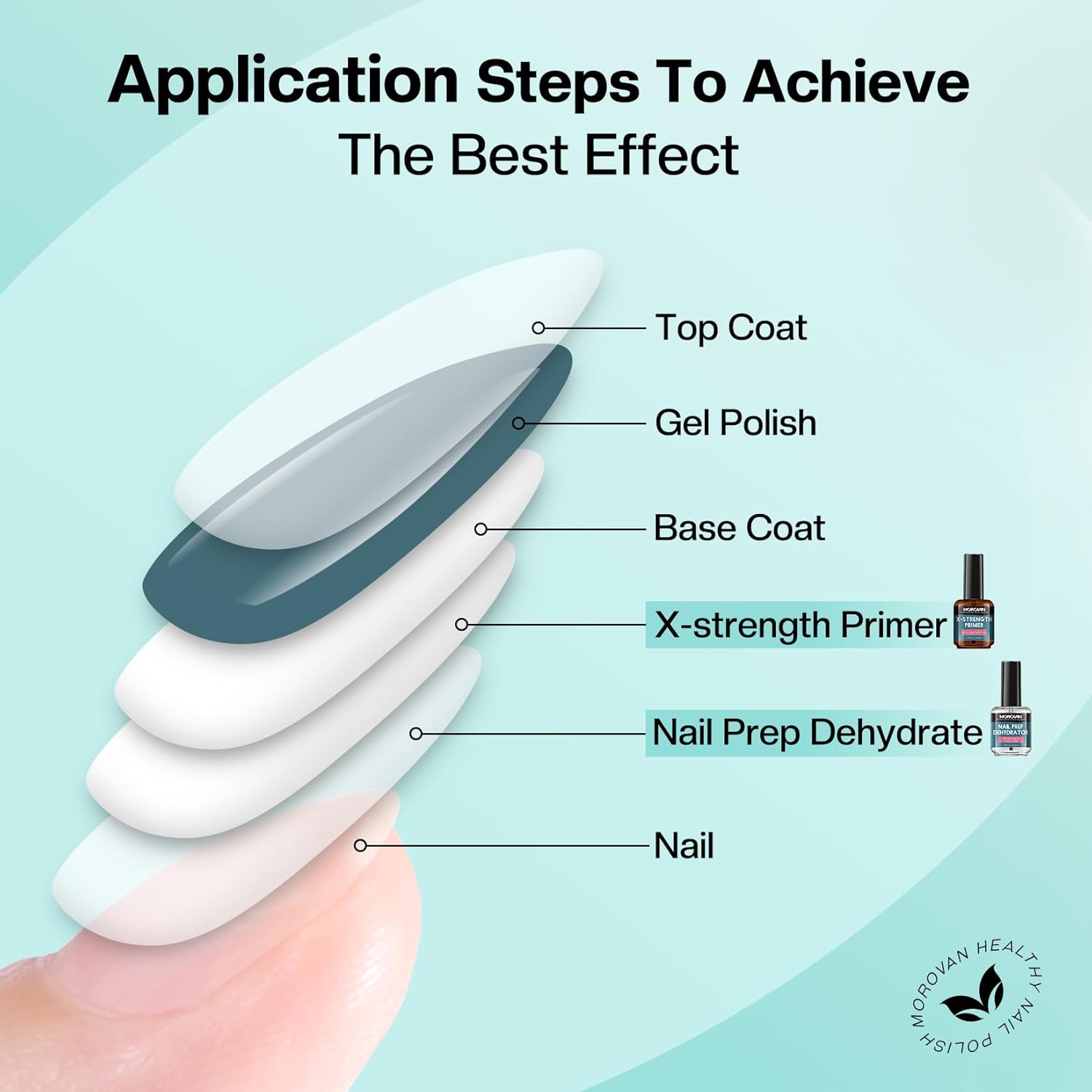 Morovan Nail Prep Dehydrate and Primer X-strength, No Burn Non Acid Nail Primer and Dehydrator for Acrylic Powder Fast Dry 0.5oz-Velvo Beauty