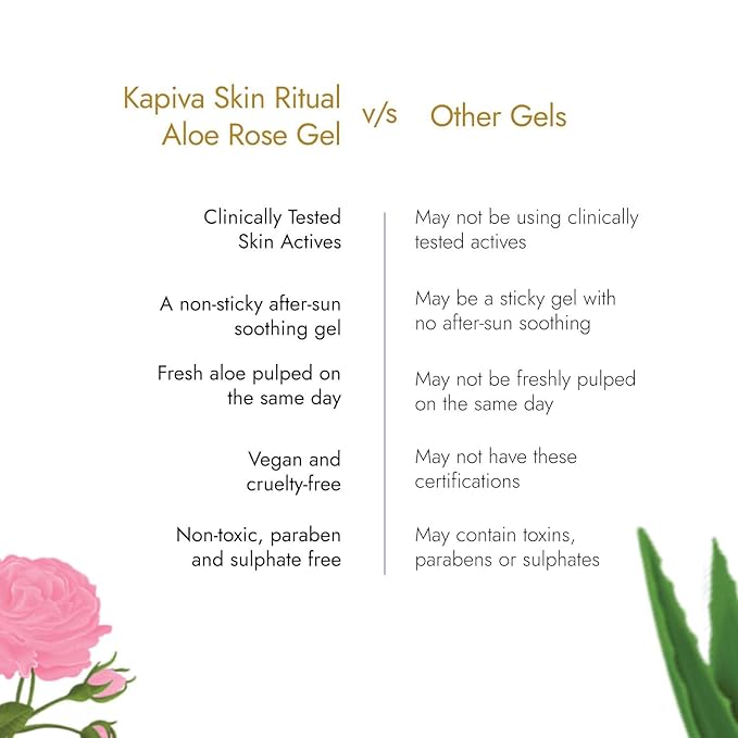 Skin Rituals Aloe Rose Gel 200 gms | After-sun Soothing Gel | For Sunburn Relief & Hydration | Clinically Tested Rose Actives| Ayurvedic Tan Minimiser-Velvo Beauty
