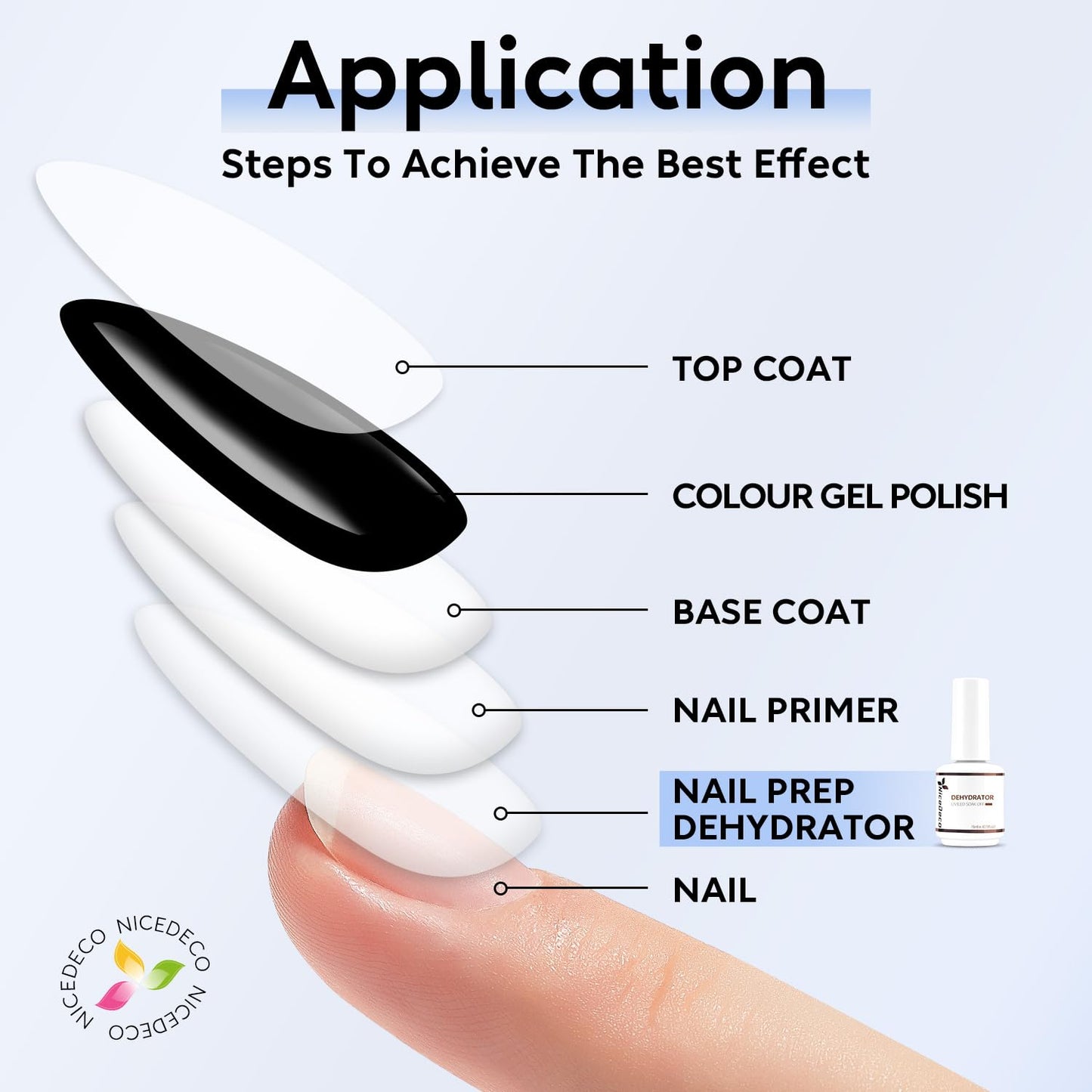 Hema Free Nail Dehydrator Cruelty Free Vegan Nail Prep Dehydrate Bonder, Fast Air Dry, No Lift Prep for Gel and Acrylic Powder, Foundation for Long-lasting Nail Polish-Velvo Beauty