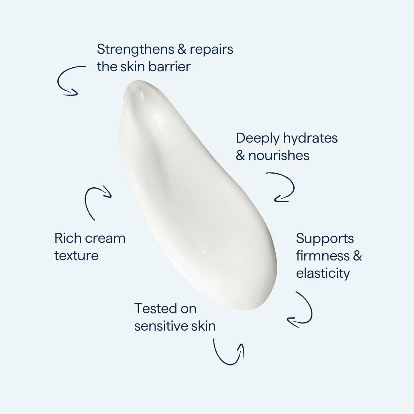 Remedy for Rich Moisture - Barrier Repairing Rich Cream Moisturizer for Normal to Dry Skin - Quadruple Ceramide Complex, Peptides, Squalane, Glycerin- By Dermatologist Dr. Shah, 1.7 fl. oz-Velvo Beauty