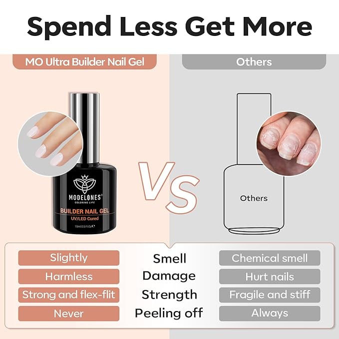 modelones Builder Nail Gel, Milky White Builder for Nail Thickening, 8-in-One LED Lamp Cured Strengthener Hard Color Base Extension Glue Gel Polish in a Bottle for Home DIY Salon Women-Velvo Beauty