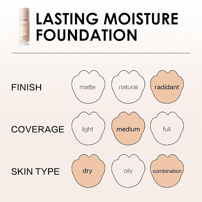 Lasting Moisture Foundation, 24H Longlasting Medium Coverage Dewy Finish Face Makeup, Poreless, Lightweight, Waterproof, Oil Free Liquid Foundation, P01-Velvo Beauty