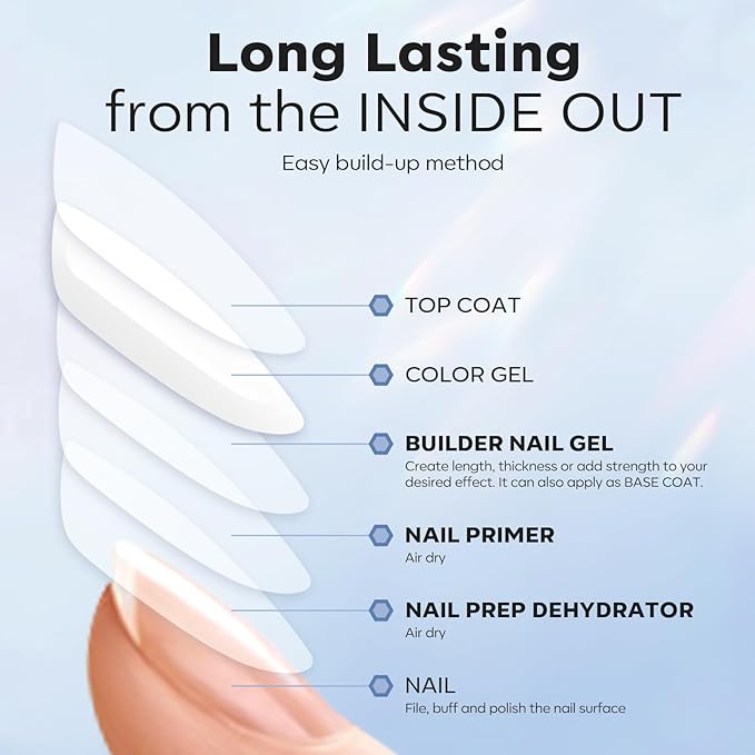 modelones Nail Dehydrator and Primer & Builder Nail Gel, 3Pcs Prep Dehydrate & Bond Primer Clear Gel Builder Polish Base Coat for Strengthener Apex Building, LED Lamp Cured 10ml Home DIY Salon-Velvo Beauty