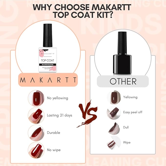 Makartt Gel Top Coat No Wipe, 15ML Clear Top Coat Gel Nail Polish, High Gloss Shine Finish Long Lasting Soak Off UV Nail Lamp Need for Acrylic Nails, Salon Quality Home DIY Manicure-Velvo Beauty