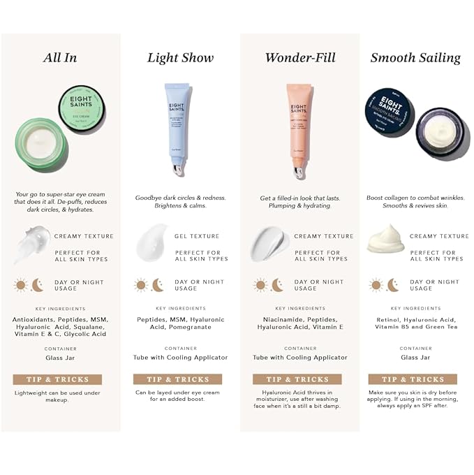 Eight Saints Light Show Brightening Eye Gel, Natural and Organic Anti Aging Cooling Eye Gel to Reduce Puffiness, Wrinkles and Calms Under Eye Skin, 0.5 Ounces-Velvo Beauty