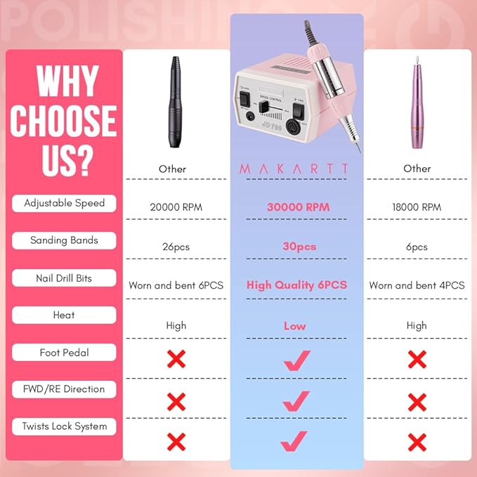 Makartt Nail Drill - Portable Electric Nail File Machine Geneviere E File Pink JD700 Professional 30000RPM Manicure Drill for Acrylic Nails Poly Nail Gel Polish Beauty Gift-Velvo Beauty