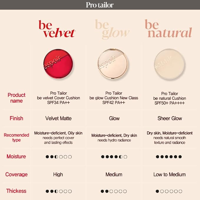 Espoir Pro Tailor Be Natural Cushion Ivory 0.5 oz with 0.5 oz Refill | Thin, Micro Layering Natural Dewy Coverage Foundation Cushion | Long-lasting Dense, Even Skin Texture | Korean Cushion Foundation-Velvo Beauty