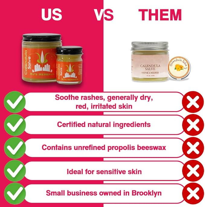 MJ's Herbals Calendula Salve - Skin Soothing Balm, Eczema Cream, Diaper Rash, Scars, Bug Bites, Made w/Calendula Blossoms & Propolis Beeswax (1 oz)-Velvo Beauty