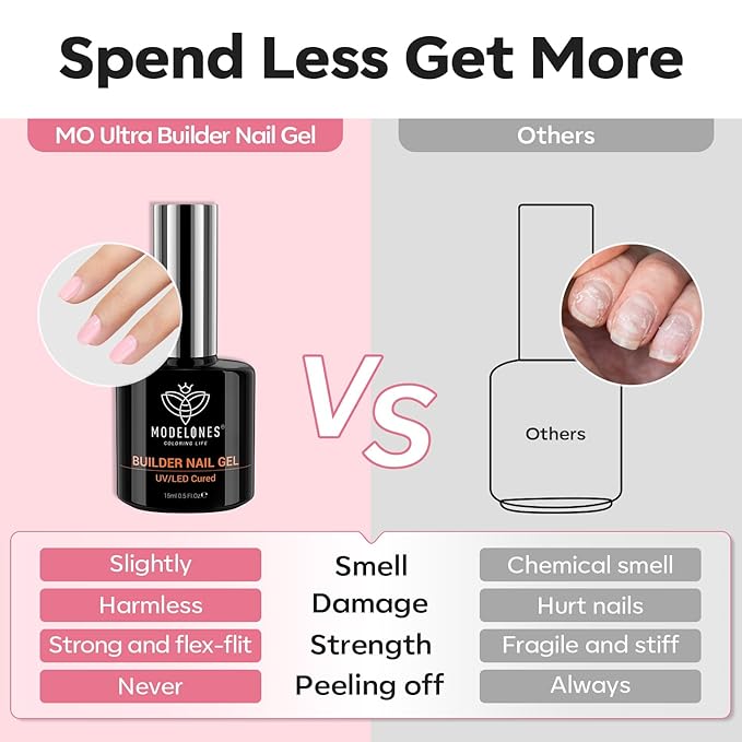 modelones Builder Nail Gel, 8-in-One Pink Builder for Nail Thickening, U/V LED Lamp Cured Hard Color Base Extension Rhinestone Tips Glue Gel Polish in a Bottle for DIY Home Manicure Women-Velvo Beauty