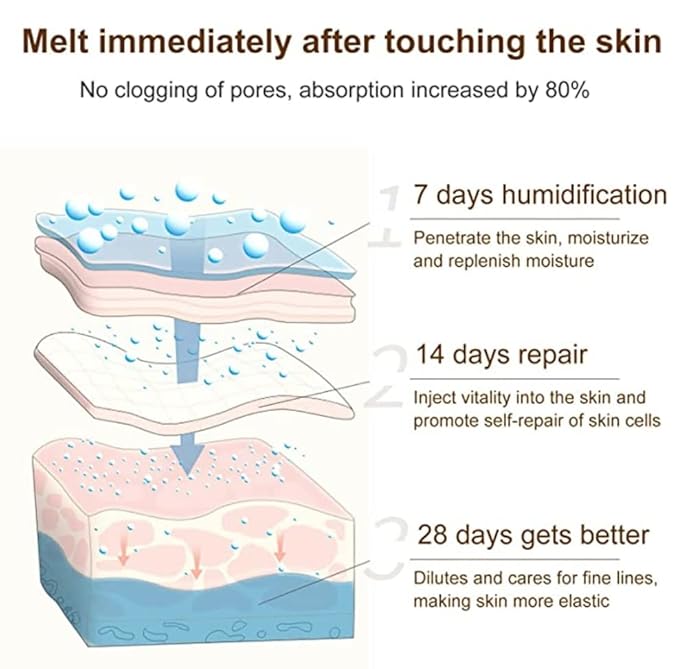 Stretch Mark Cream 120g/4 oz Stretch Marks Lotion Pregnancy Creams, Belly Butter Pregnant Women Stretch Mark Removal Treatment, Maternity Skin Care Moisturizer Scar Wrinkle Prevention-Velvo Beauty