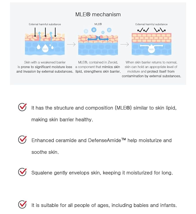 ZEROID Korean Dermocosmetic Intensive Cream Intensive Care for Severe Dry & Disordered Skin (160mL)-Velvo Beauty