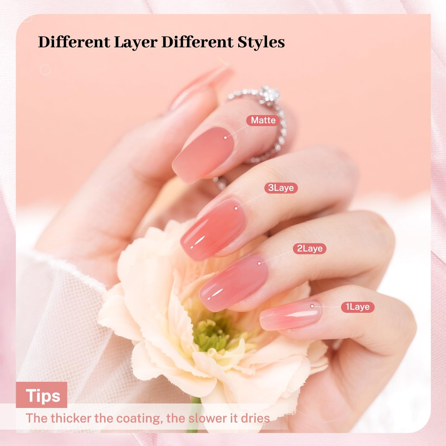 16.5ml Jelly Pink Nail Polish Large Volume Quick Dry Nail Polish, Long Lasting Shine, Fingernail Toenail Nail Art DIY Home Travel Nail Art Gift-Velvo Beauty