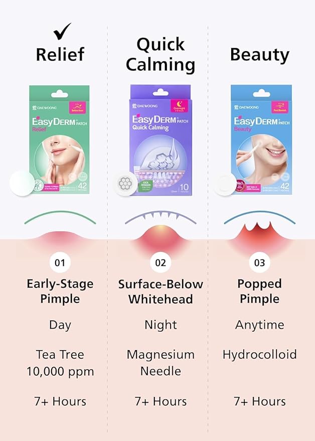 EasyDerm Relief Invisible Patch 2 Packs(84 counts) Contains 10,000 ppm of Tea Tree Oil, Pimple Patch, Ultra slim 0.1mm, Waterpoof, Korean Pimple Patches-Velvo Beauty