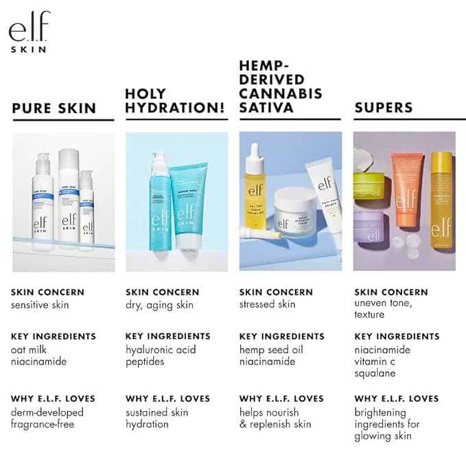 e.l.f. SKIN Holy Hydration! Hydrating Coconut Mist, Refreshes, Soothes & Invigorates Skin, Tropical Scent, 2.7 Fl Oz (Pack of 1)-Velvo Beauty