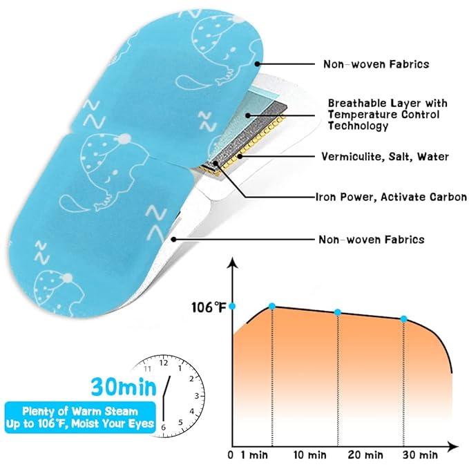 Disposable Steam Eye Mask for Dry Eye Care - 8 Pack Heating Eye Mask for Dark Circles and Puffiness Relief Soothing Warm Eyes Masks Pads, Fragrance Free-Velvo Beauty