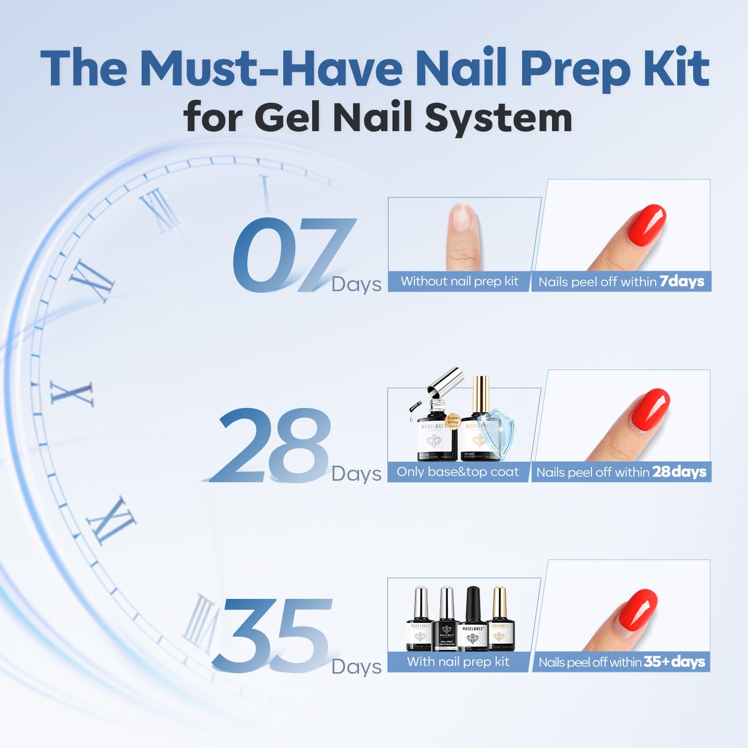 modelones Nail Thickening Solution Nail Dehydrator and Primer with Gel Base & Top Coat Set, Acid Free Acrylic Supplies Primer Glossy Gel Nail Polish Top Coat-Velvo Beauty