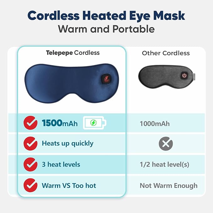 Heated Eye Mask for Dry Eyes, Cordless Warm Eye Compress for Blepharitis, Styes, 1500mAh Large Battery Capacity, Washable Cover, Gifts for Family and Friends (Blue)-Velvo Beauty