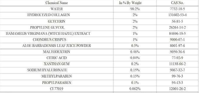 Eye Magic Gold Under Eye Gel Patch (20 Pairs) Herbal Cooling Eye Skincare Treatment for Puffy Eyes, Dark Circles, Fine Lines, Wrinkles USA Tested-Velvo Beauty