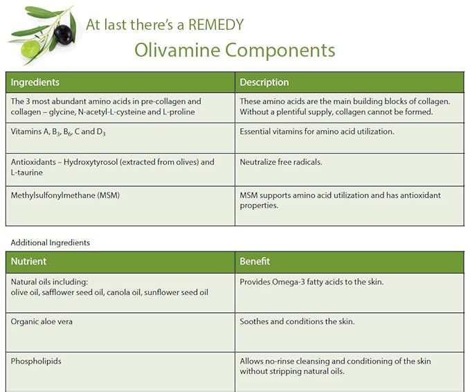 Medline MSC094534 Remedy Nutrashield Skin Protectant, (4 ounce), for use as a barrier cream, or dry or chapped skin, diaper rash, incontinence, IAD, or irritated skin-Velvo Beauty