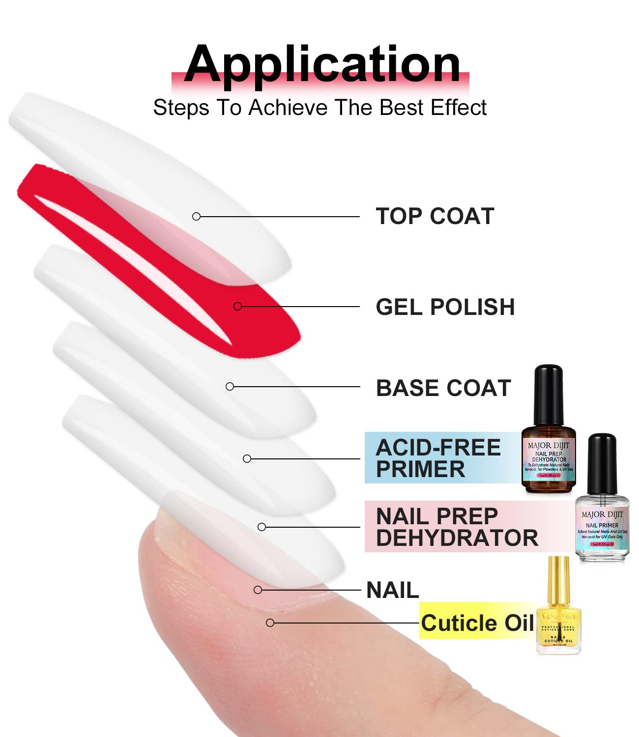 Major Dijit Nail Dehydrator and Nail Primer with Cuticle Oil Set Air Dry Superior Bonding Primer for Acrylic Powder-Velvo Beauty