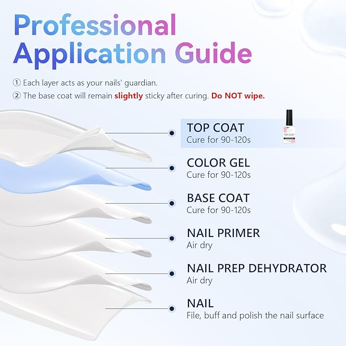 Makartt Gel Top Coat - 2 PCS No Wipe Top Coat Gel Nail Polish High Glossy Shine Finish Long Lasting, 10ML Clear Soak Off UV Nail Lamp, Salon Quality Art Design for Home Use Beauty Gift-Velvo Beauty