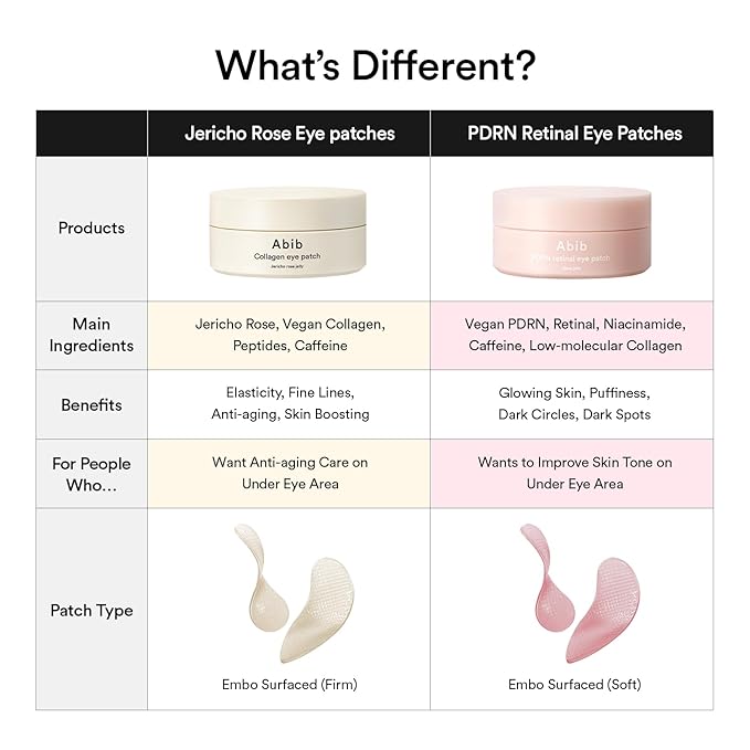 Abib PDRN Retinal Eye Patch Glow jelly 60 Patches, Korean Under Eye Patches for Puffy Eyes and Dark Circles, Anti-Wrinkle, Collagen, Caffeine, Niacinamide-Velvo Beauty