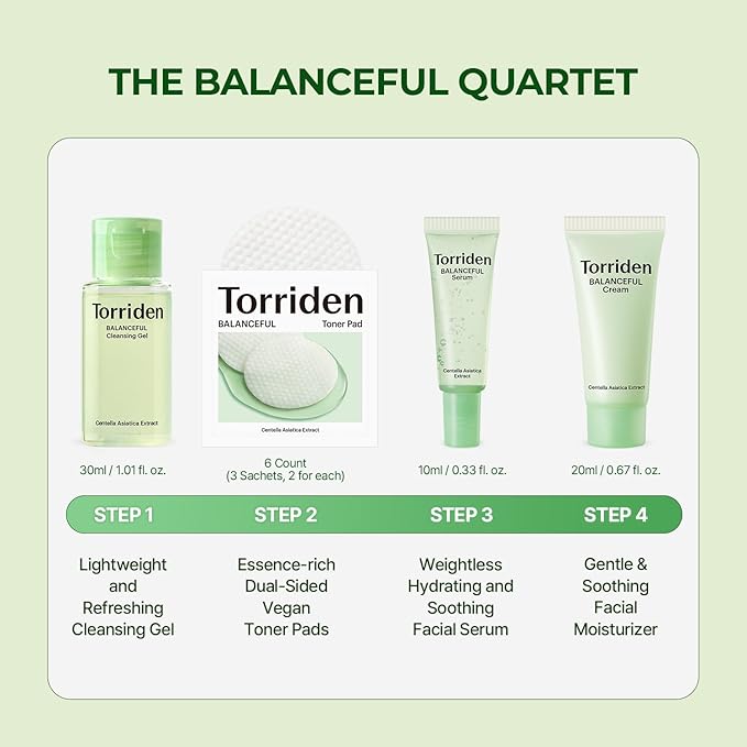 Torriden BALANCEFUL Cica Trial Kit, Gotu Kola Infused Daily Skincare Kit - 4 Step Regimen with Cleansing Gel, Toner Pad, Serum, and Cream | Vegan, Hypoallergenic Korean Skin Care-Velvo Beauty