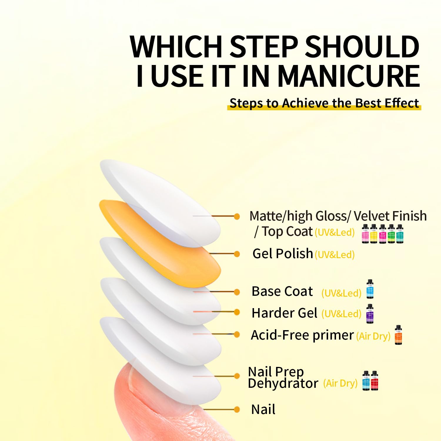 AIJIMEI 240ml Gel Polish No Wipe Top Coat Long Lasting Top Gel for Acrylic Nails,Gel Top Coat for Home DIY and Nail Salon Non-Wipe TopCoat for Gel Polish 8 Fl Oz-Velvo Beauty