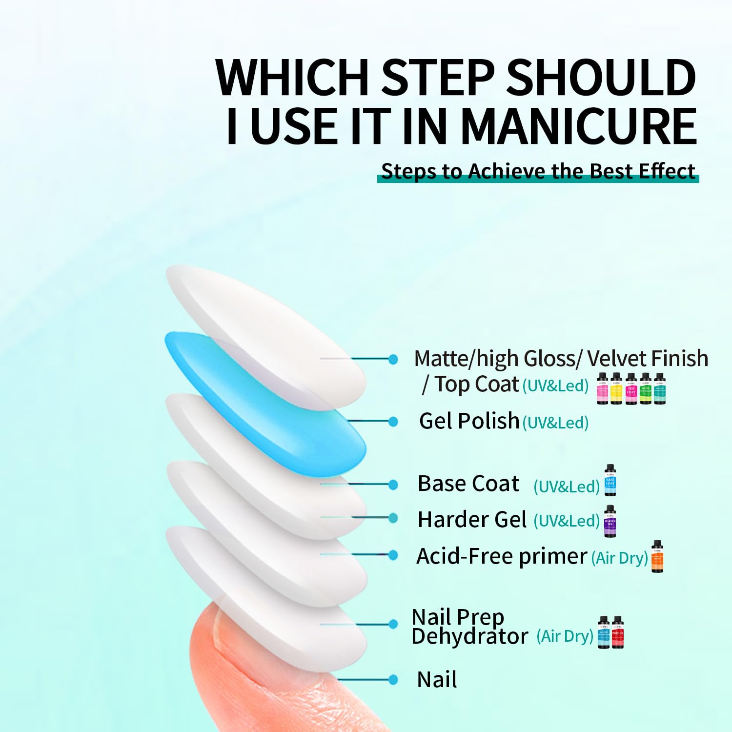 AIJIMEI 120ml High Shine Glossy Top Coat for Nails Long Lasting, Smooth TopCoat, High Light Glossy Top Coat for DIY Nail Art Use Enhance Your Manicure with Brilliant Reflection 4 Fl Oz-Velvo Beauty