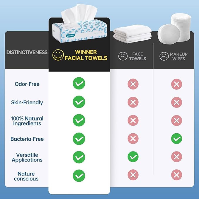 Winner Softer Face Towels - 100% USA Cotton Dry Wipes, 300 Count Unscented Cotton Tissues for Sensitive Skin, OEKO-TEX Certified Face Towelettes Disposable, Makeup Remover Facial Towels, 3 Pack-Velvo Beauty