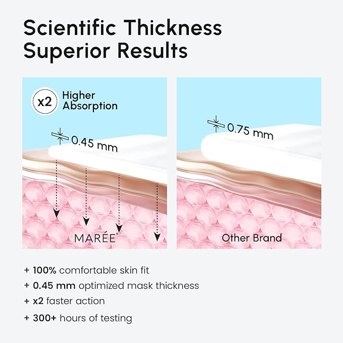 MAREE Collagen Facial Mask with Hyaluronic Acid - Hydrating Face Masks Skincare - Mascarillas Faciales For Women Skin Care - White, 4 Count-Velvo Beauty