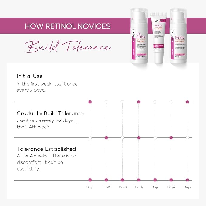 Anti Aging Skin Care Set, 1% Retinol Dark Spot Remover for Face with Face Serum & Moisturizer, Travel Size Skincare Set for Women, Reduce Wrinkles, Firm & Hydrate for All Skin Types-Velvo Beauty