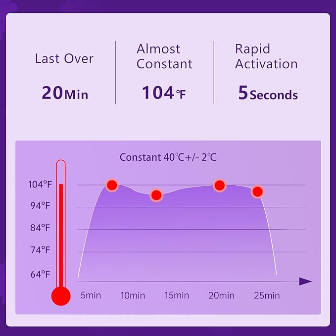 Steam Eye Mask Self Heating Moist Eye Compress Disposable SPA Warm Eye Mask 10 Packs for Dry Eyes, Eye Fatigue, Stress Relief, Soothing Headache Travel Trouble Sleeping(Lavender)-Velvo Beauty