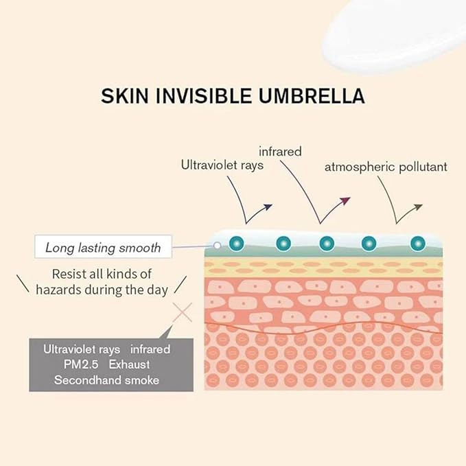 Hunmui Face Primer Pore Base Gel Cream Cover Pores Water Embellish Skin Silky Finish Primer Remove Excess Oils Isolating Pore Light Weight Primer Natural Make Up To Flawless Face Firming Moisturizers-Velvo Beauty