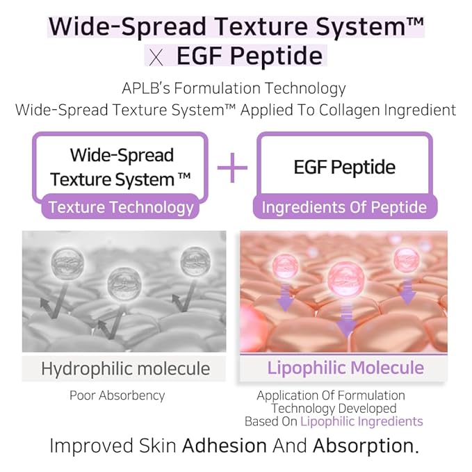 APLB Collagen EGF Peptide Mist Essence | COLLAGEN PEPT CEN™ 27.2% 3.55 FL.OZ/Korean Skincare, Elasticity care, Replenishing moisture, Revitalize for gentle and improve skin texture-Velvo Beauty