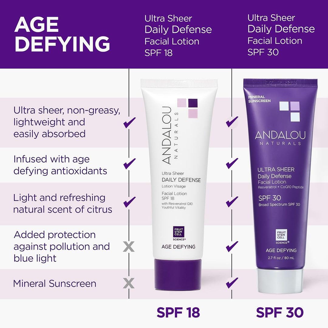 Andalou Naturals Ultra Sheer Daily Defense Facial Lotion, SPF 18, 2.7 oz, with Resveratrol CoQ10 and Antioxidants, Lightweight, Hydrating Facial Moisturizer-Velvo Beauty
