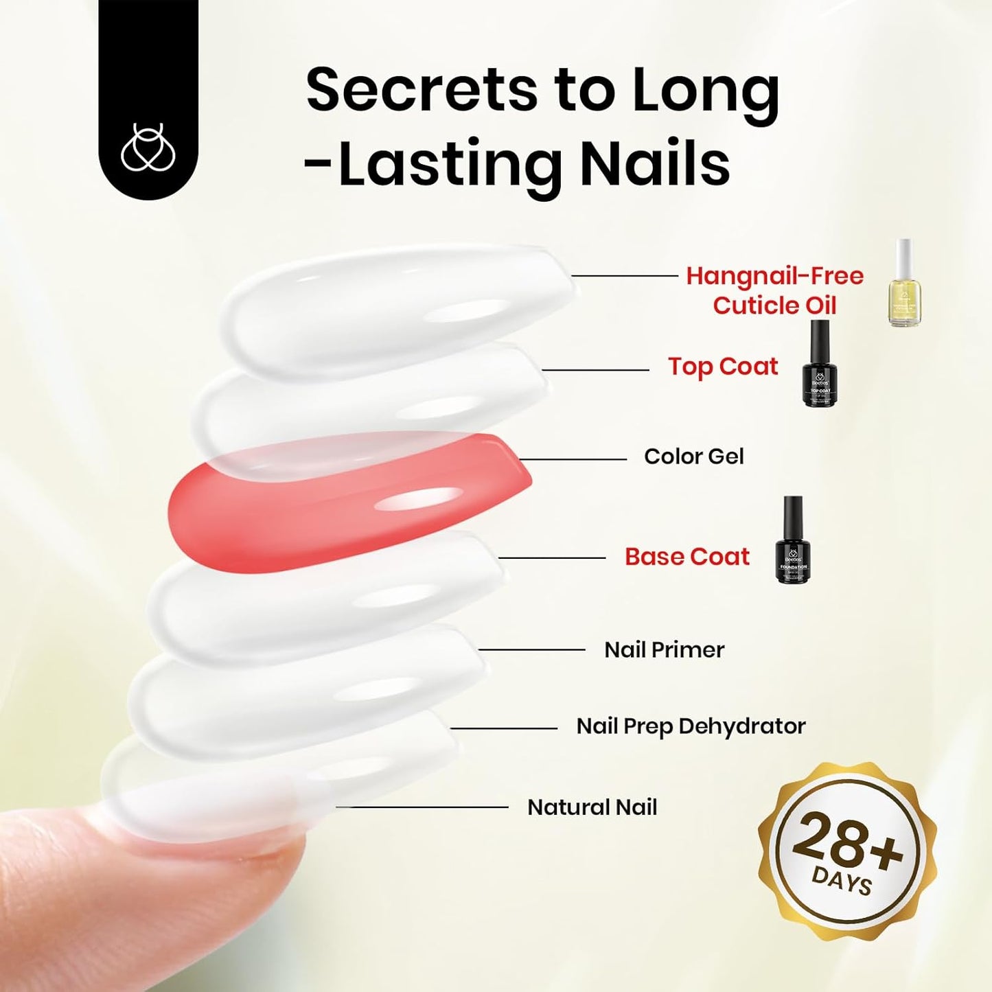 Beetles Gel Top Coat Base Coat Cuticle Oil Set, 3Pcs 15ml No Wipe Top Coat Gel Nail Polish Glossy Shine Long Lasting Cuticle Protectors Kit Oil Care for Dry Damaged Cuticles Gift for Women-Velvo Beauty