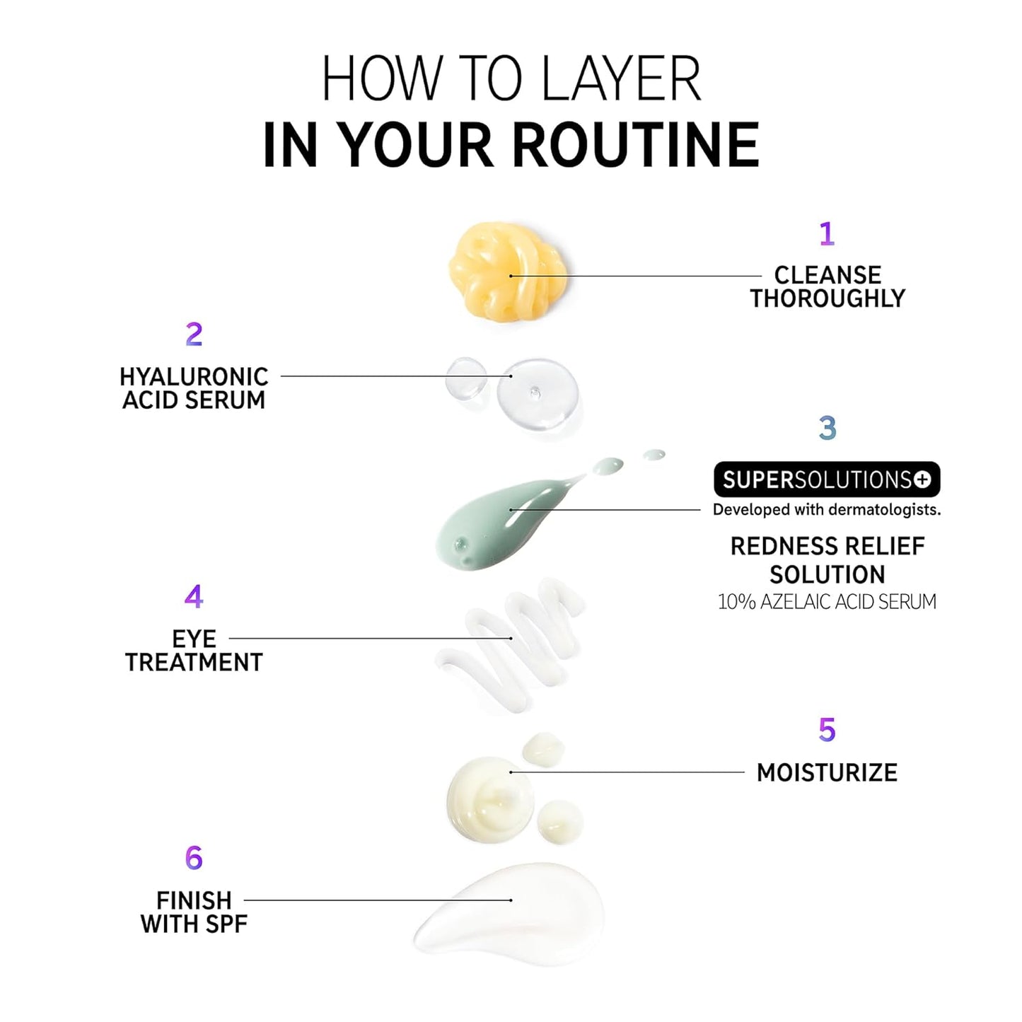 The INKEY List SuperSolutions Azelaic Acid 10% Serum, Fast-Absorbing Formula Helps Reduce Appearance of Redness and Soothes Skin, Leaves No White Cast, 1.01 fl oz-Velvo Beauty