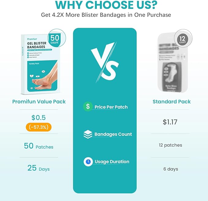 Blister Bandages Pads - 50 ct Blister Cushions - Water Resistant Hydrocolloid Bandage for Foot, Toe, Heel - Gel Blister Bandages for Prevention & Recovery, Heel Pack-Velvo Beauty