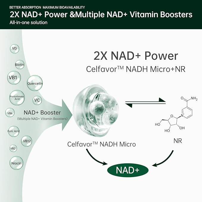 CELFULL NAD Supplement for Women with NADH,Resveratrol,Nicotinamide Riboside,Quercetin-NAD+ Boosting for Anti Aging Cellular Energy &Stamina-30000mg/Bottle-Velvo Beauty