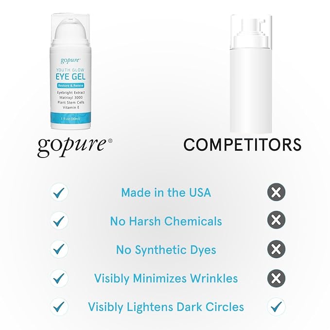 goPure Youth Glow Eye Gel - Anti-Aging Eye Cream that Soothes and Hydrates, Made with Matrixyl 3000 and Hyaluronic Acid for Improve the Look of Puffiness, Dark Circles, and Under Eye Bags - 1 fl oz-Velvo Beauty