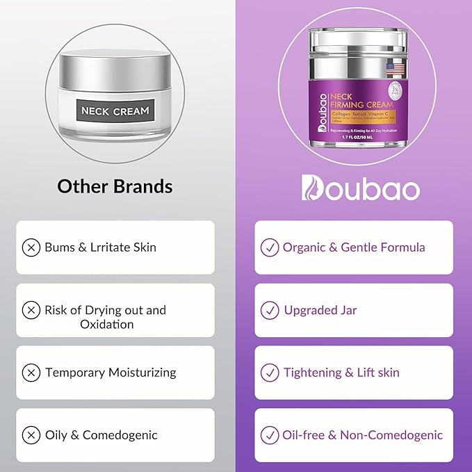 Advanced Neck Firming Cream – 3% Retinol & Hyaluronic Acid for Wrinkle Reduction, Lifting & Skin Tightening – Anti-Aging Moisturizer for Face, Neck & Décolleté – Deep Hydration, 1.7 FL OZ-Velvo Beauty